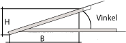 Nockhöjd